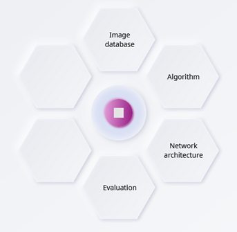 Ein Diagramm, das die Komponenten einer Bilddatenbank zeigt. Das Diagramm besteht aus mehreren Kreisen und Rechtecken, die durch Pfeile miteinander verbunden sind.